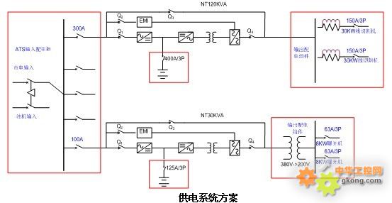 臺(tái)達(dá)UPS電源光伏行業(yè)應(yīng)用方案