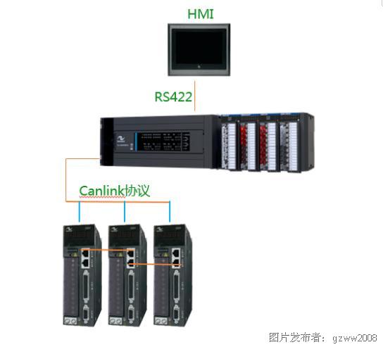 高速間歇連續(xù)走料控制吊牌檢測電氣系統(tǒng)方案