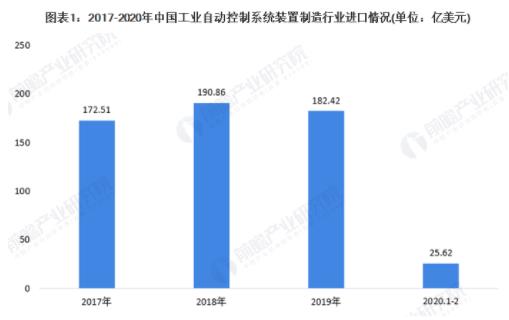 工業(yè)自動(dòng)控制系統(tǒng)裝置制造行業(yè)發(fā)展迅速，未來(lái)應(yīng)向技術(shù)優(yōu)勢(shì)轉(zhuǎn)變