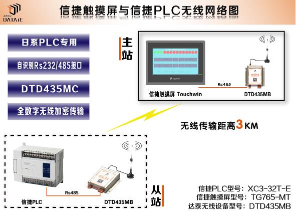 信捷觸摸屏和plc可組成無(wú)線(xiàn)測(cè)控網(wǎng)絡(luò)嗎？