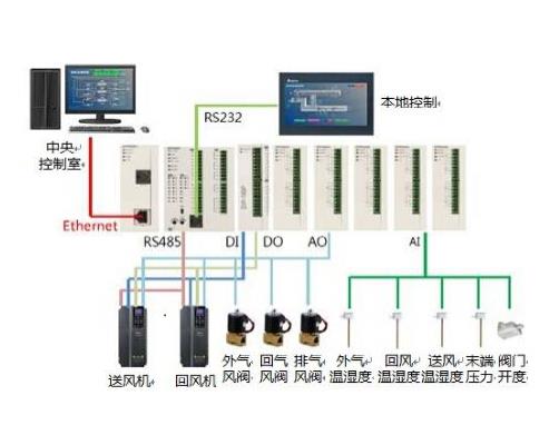 臺達(dá)自動(dòng)控制軟件 plc工控軟件